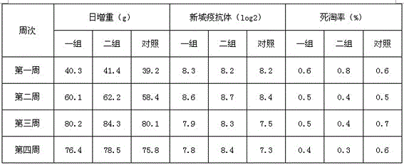 A kind of preparation method of compound microecological preparation effervescent tablet