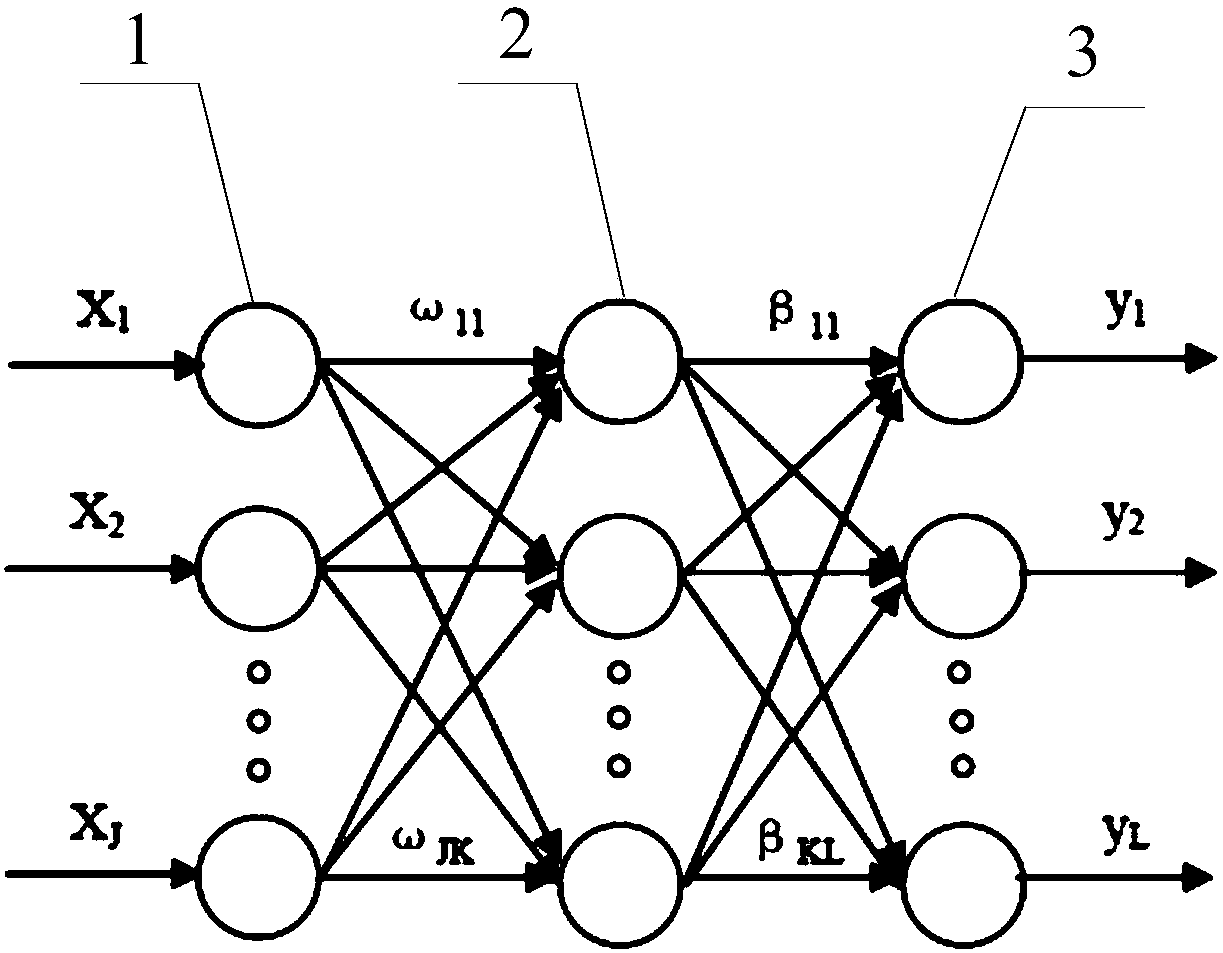 Error correction-based method for ultra-short term prediction of wind speeds of extreme learning machines