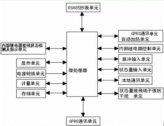 Novel acquiring terminal of specific power transformer