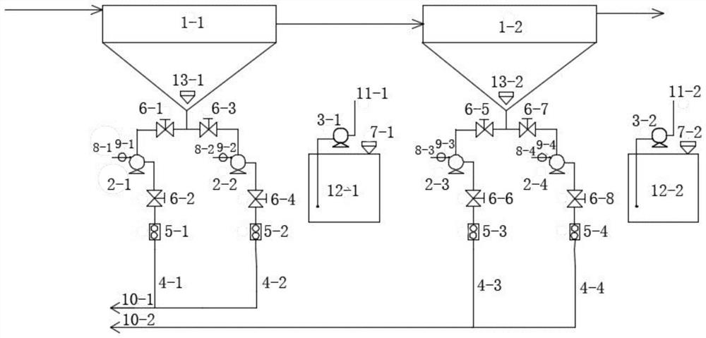 Tailing workshop traditional thickener automatic control system and method