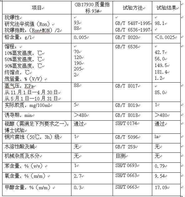 Motor fuel additive and motor high-cleanness gasoline containing same