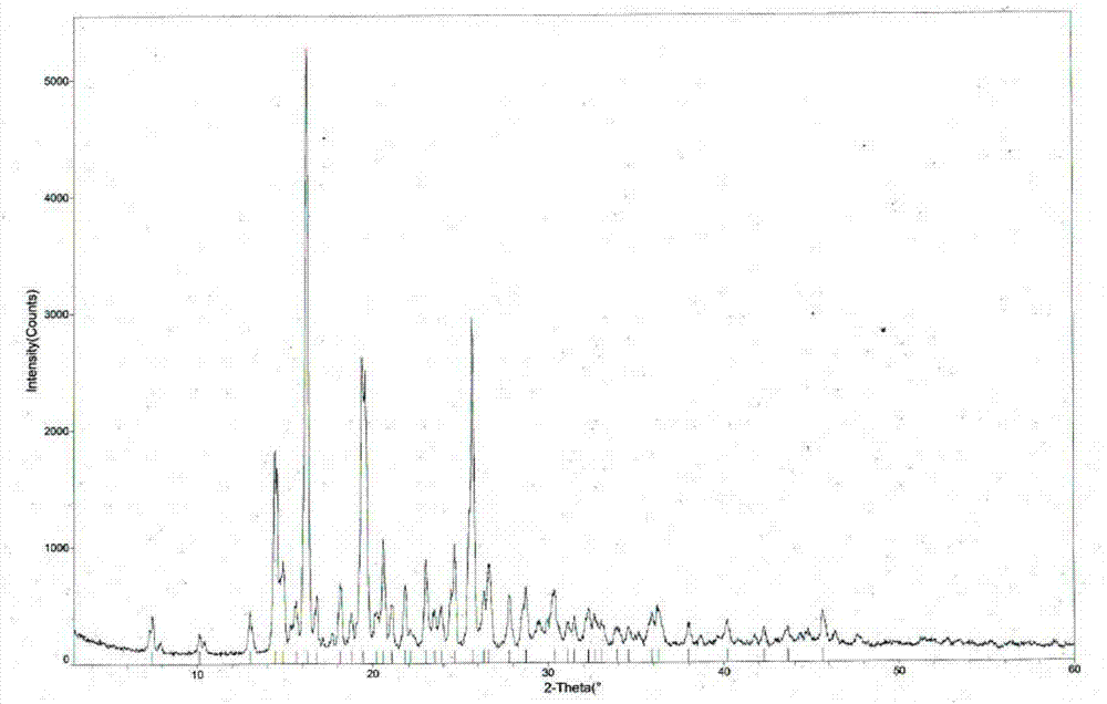 Hydrochloric tandospirone crystal form I and preparation method of crystal form I