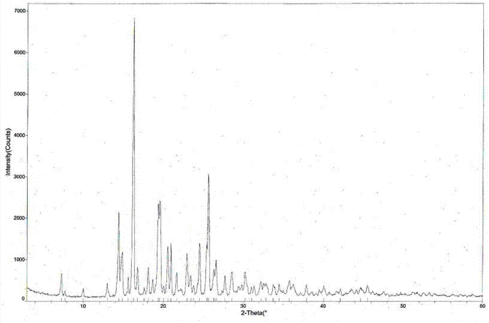 Hydrochloric tandospirone crystal form I and preparation method of crystal form I