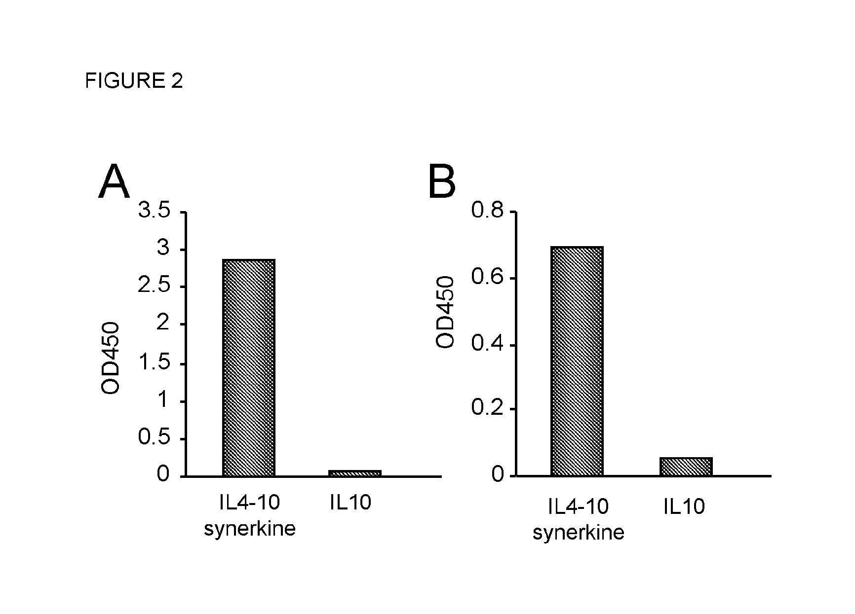 Fusion protein comprising an interleukin 4 and interleukin