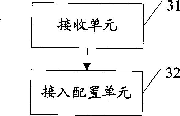 Wireless access control equipment and control method and system