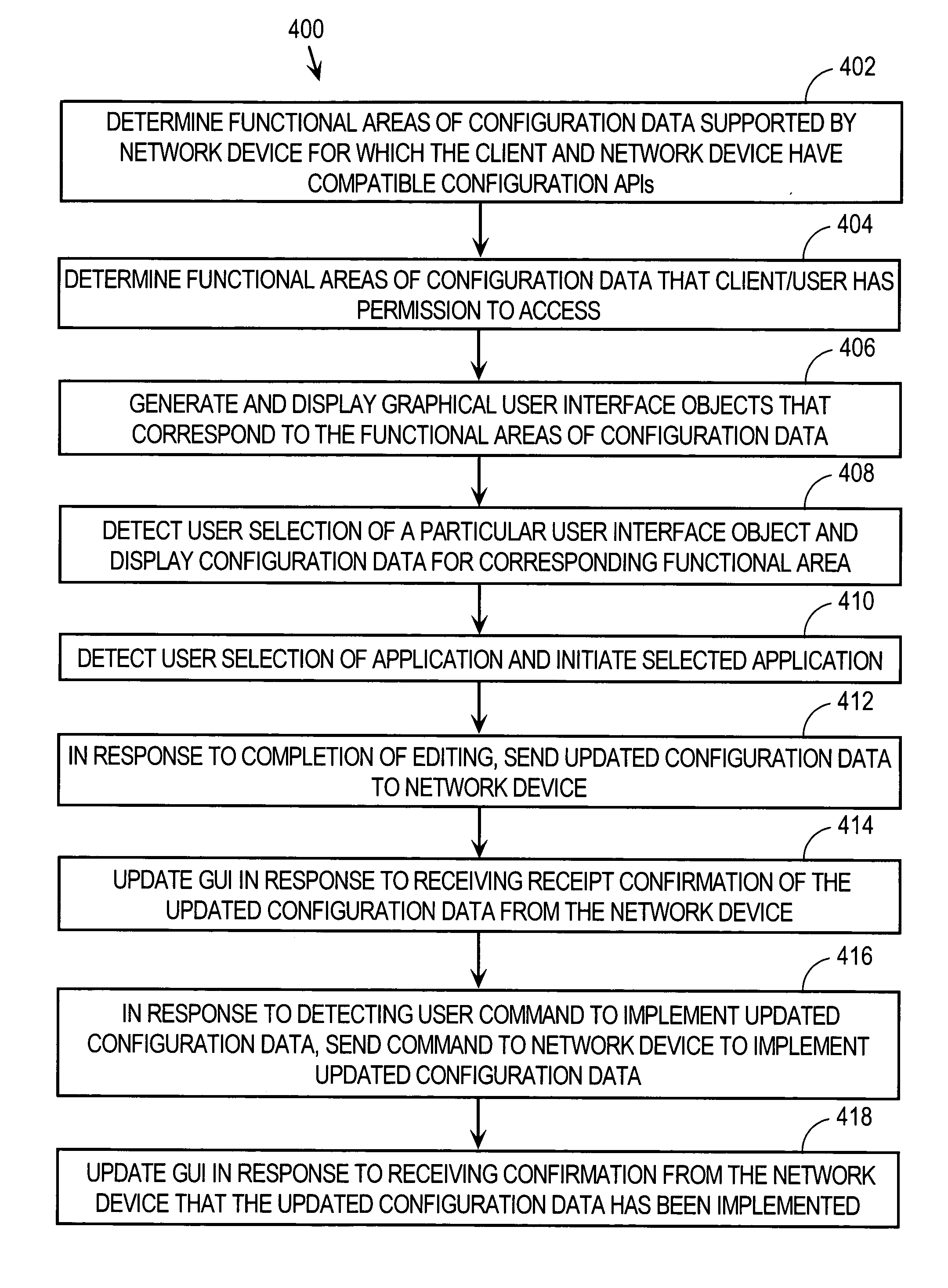 Approach for managing network device configuration data