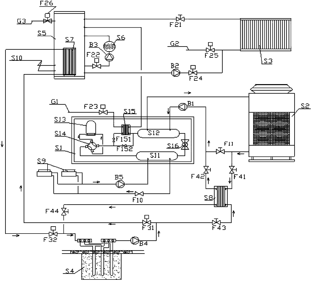 Solar energy and heat source tower heat pump combined triple supply air-conditioning system