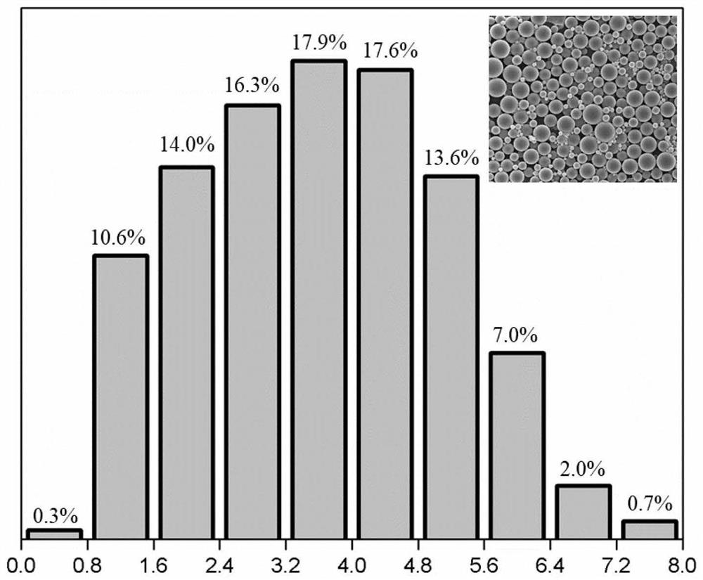 PEEK composite biological implant material loaded with BMP-2 gene slow-release coating and preparation method of PEEK composite biological implant material