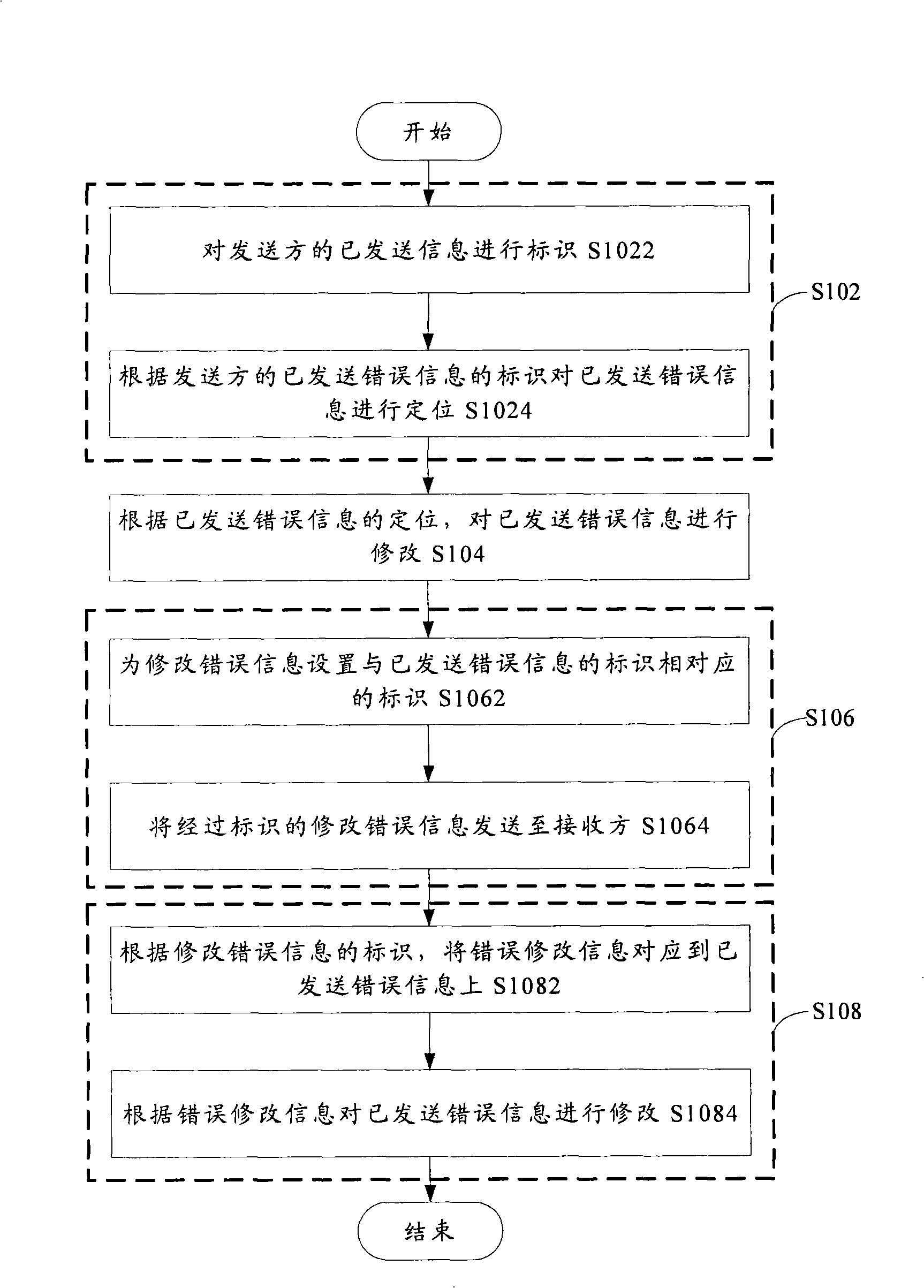 Information adding modification method