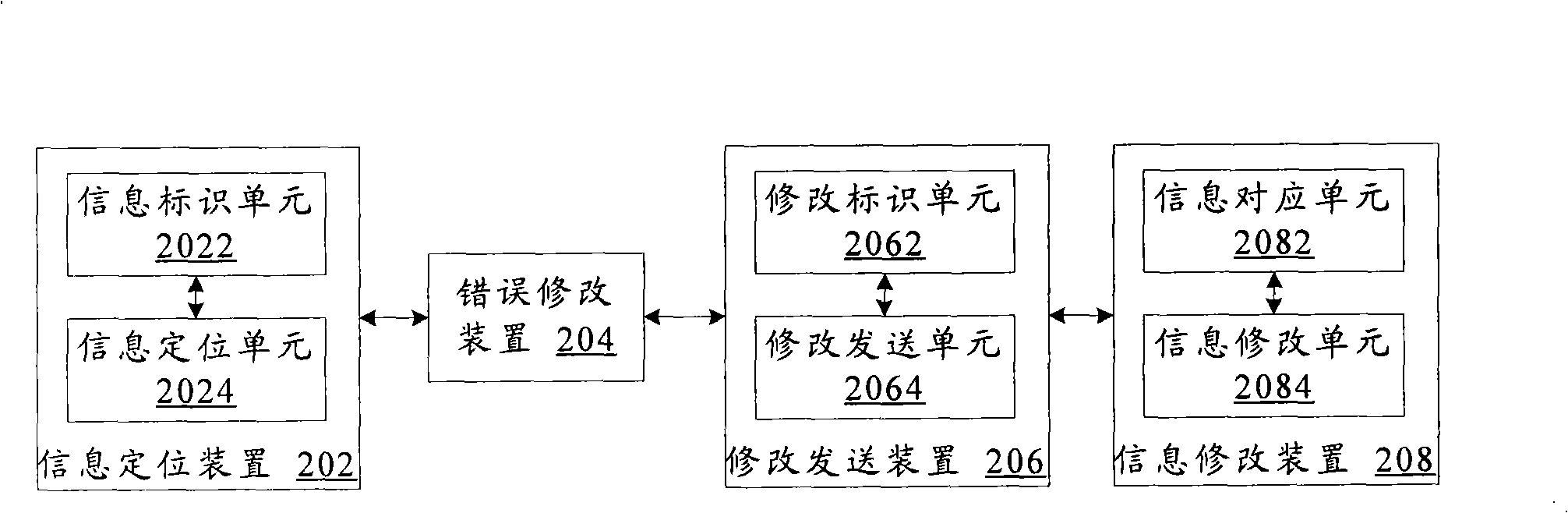 Information adding modification method