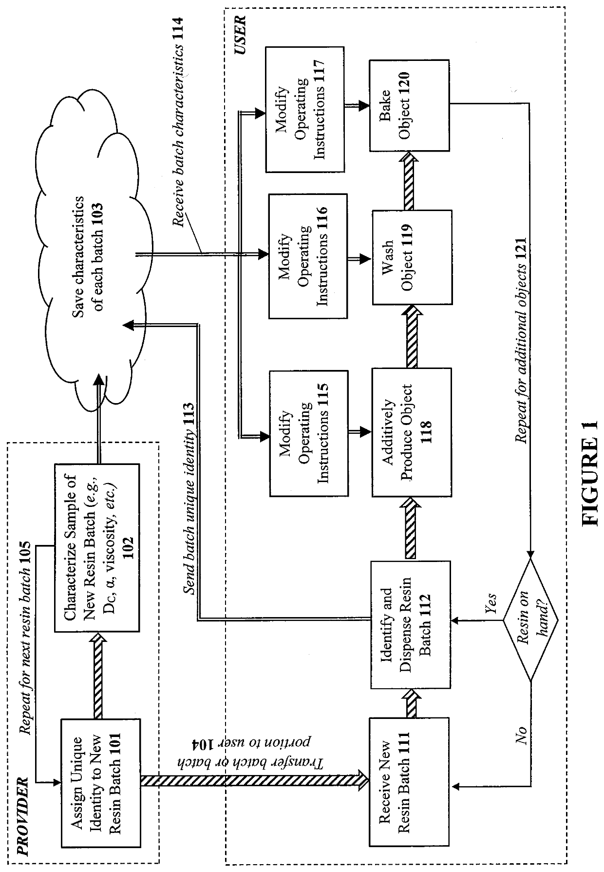 Performance Optimization in Additive Manufacturing