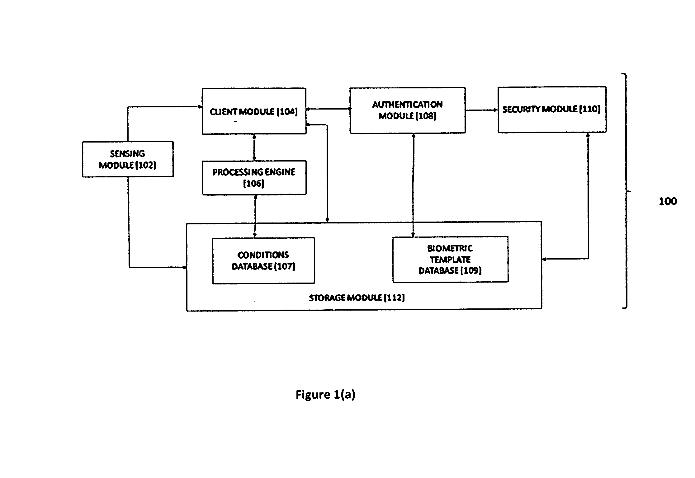 Method and system of silent biometric security privacy protection for smart devices