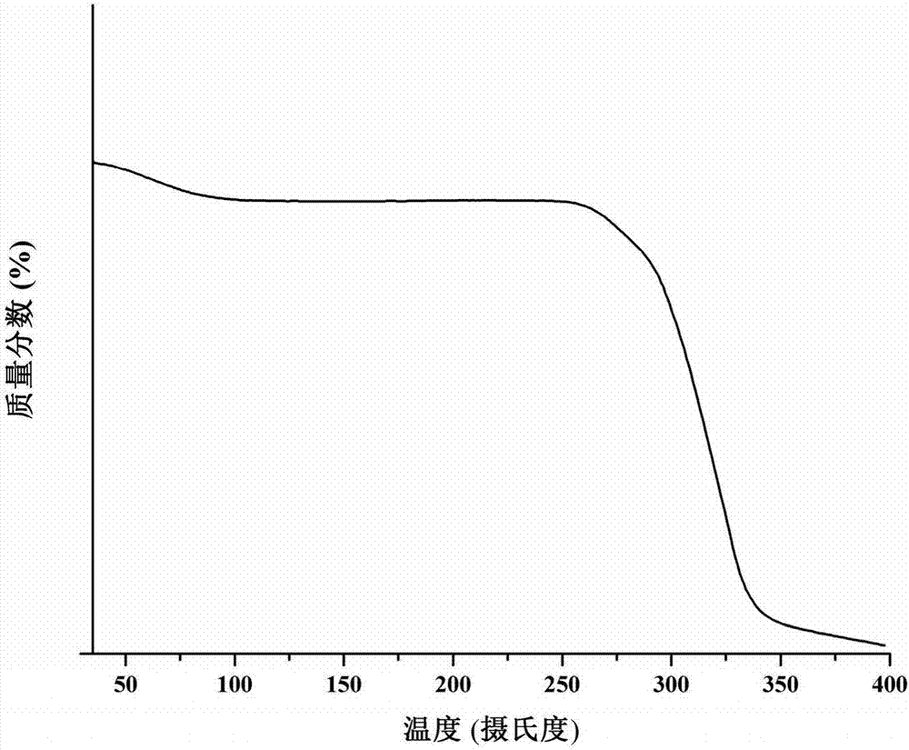 A rebaudioside M crystal form, and a preparing method and uses thereof