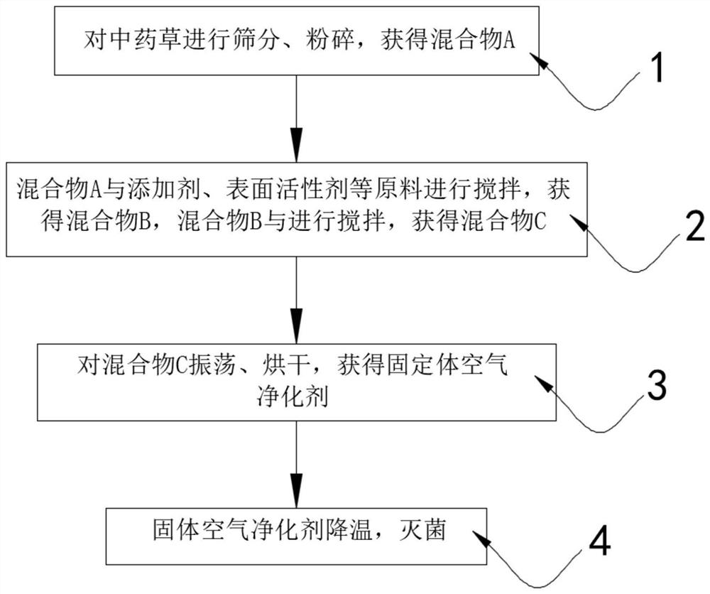 Solid air purifying agent containing plant components