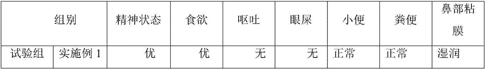 Pet food grains for clearing heat, reducing pathogenic fire and enhancing immunity and preparation method of pet food grains