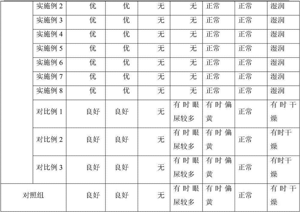 Pet food grains for clearing heat, reducing pathogenic fire and enhancing immunity and preparation method of pet food grains