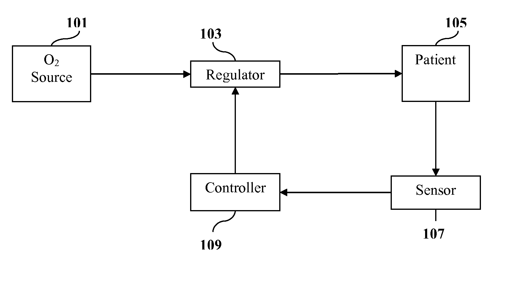 Regulated drug delivery system