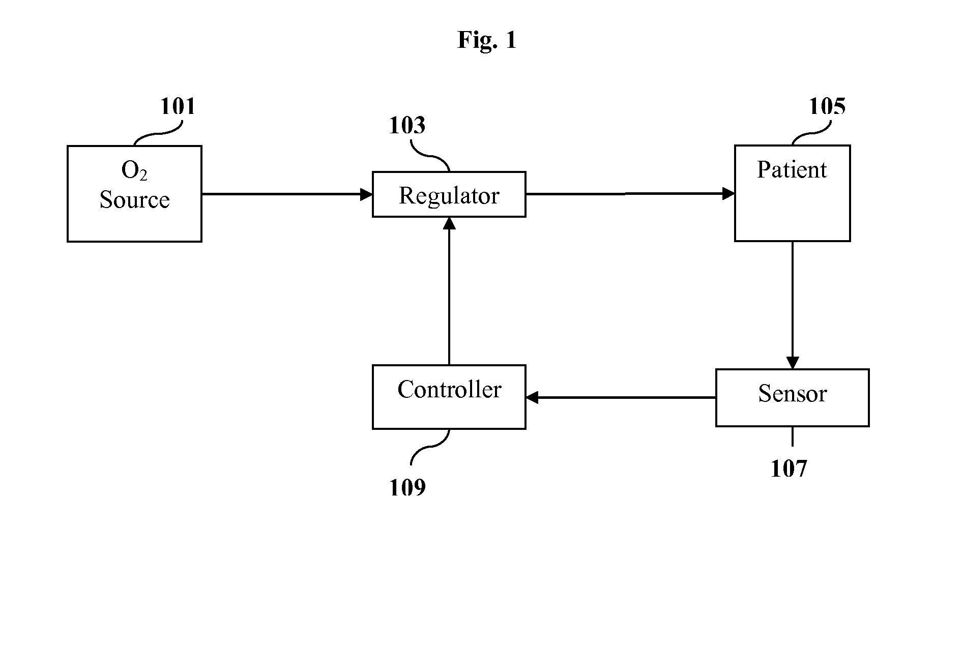 Regulated drug delivery system