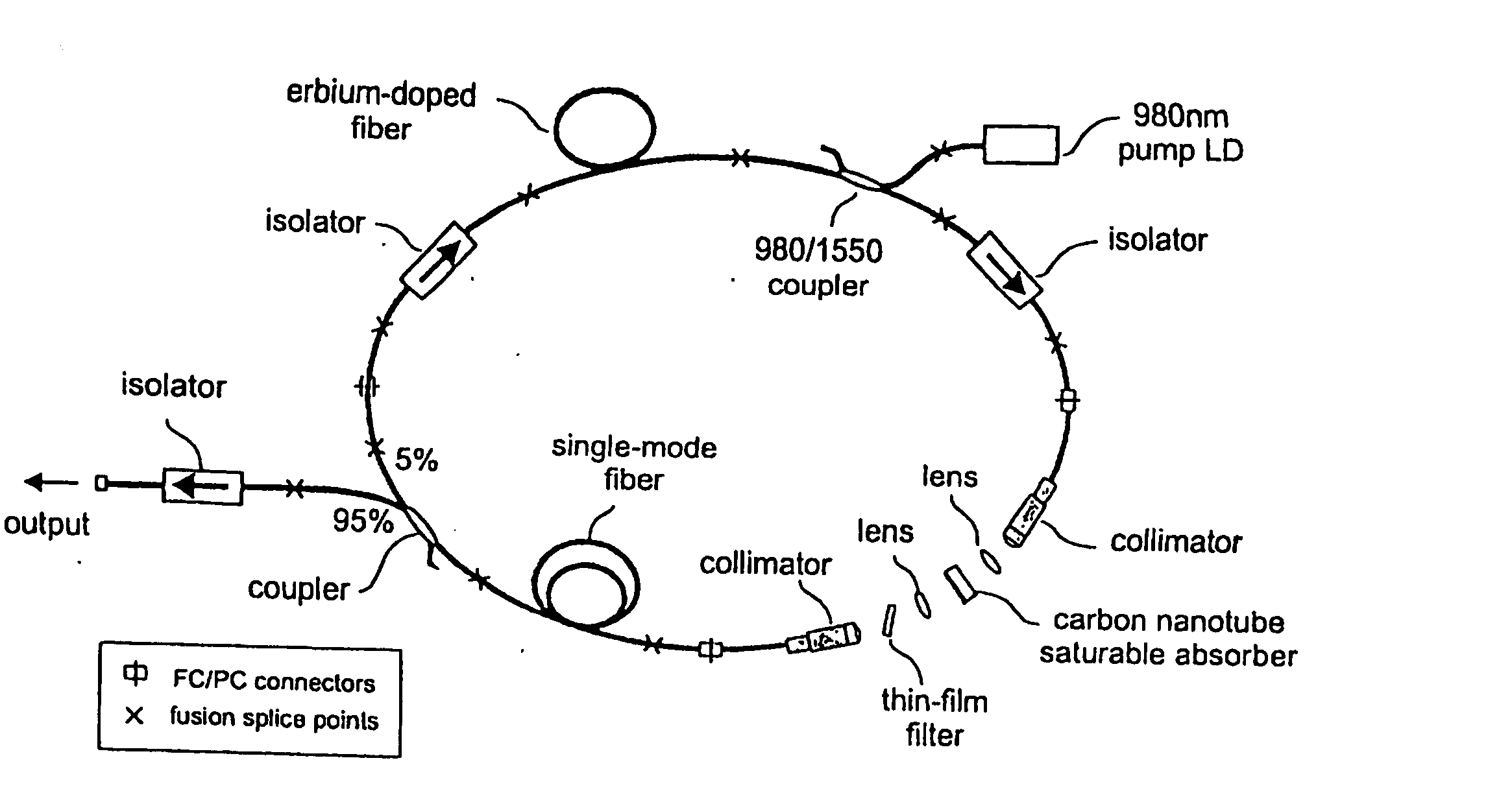 Optical pulse lasers