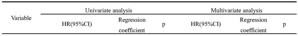 Breast cancer prognosis marker and application