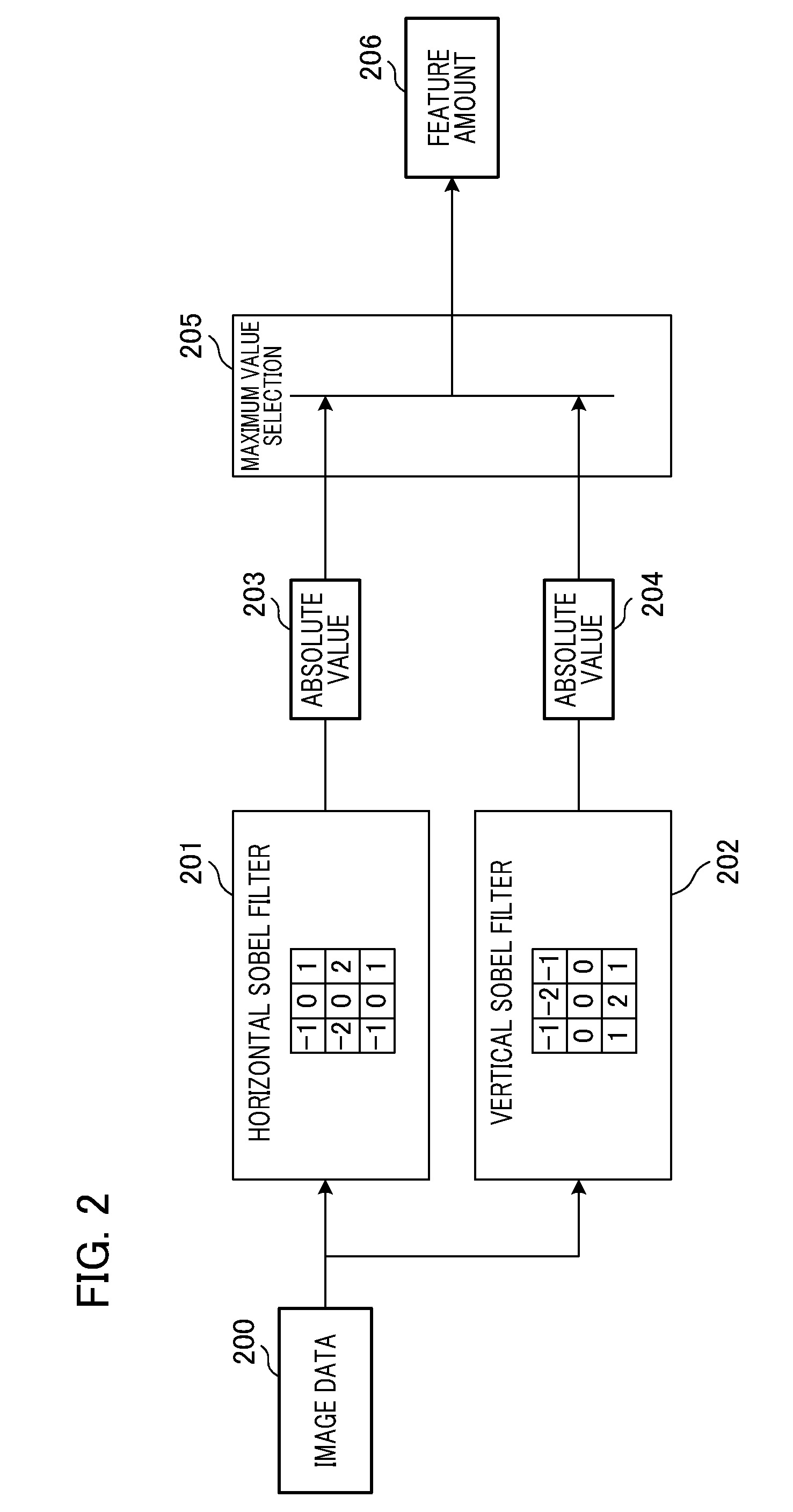 Image processing apparatus, image pickup apparatus, and image processing   method