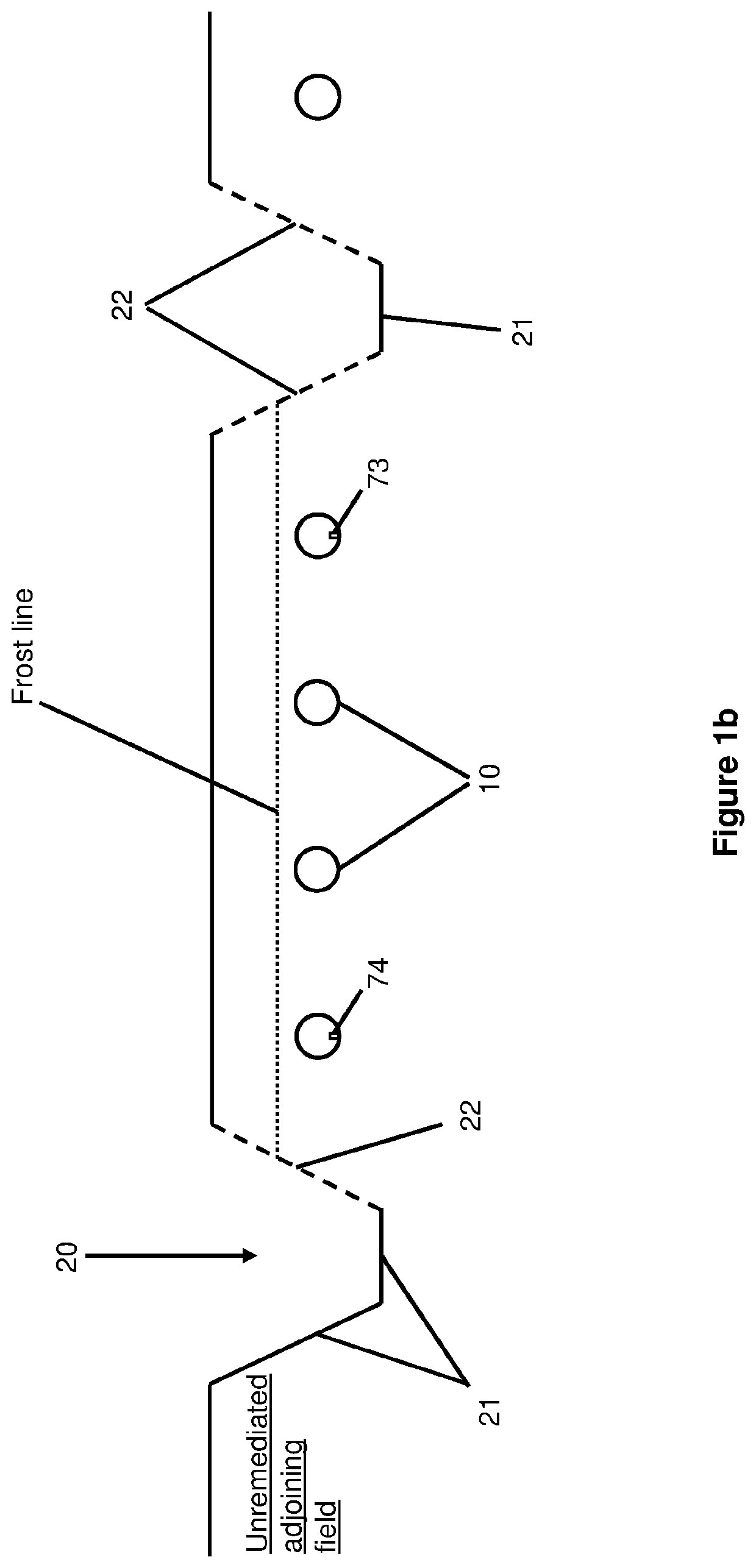 System and method for reclaiming and optimizing land