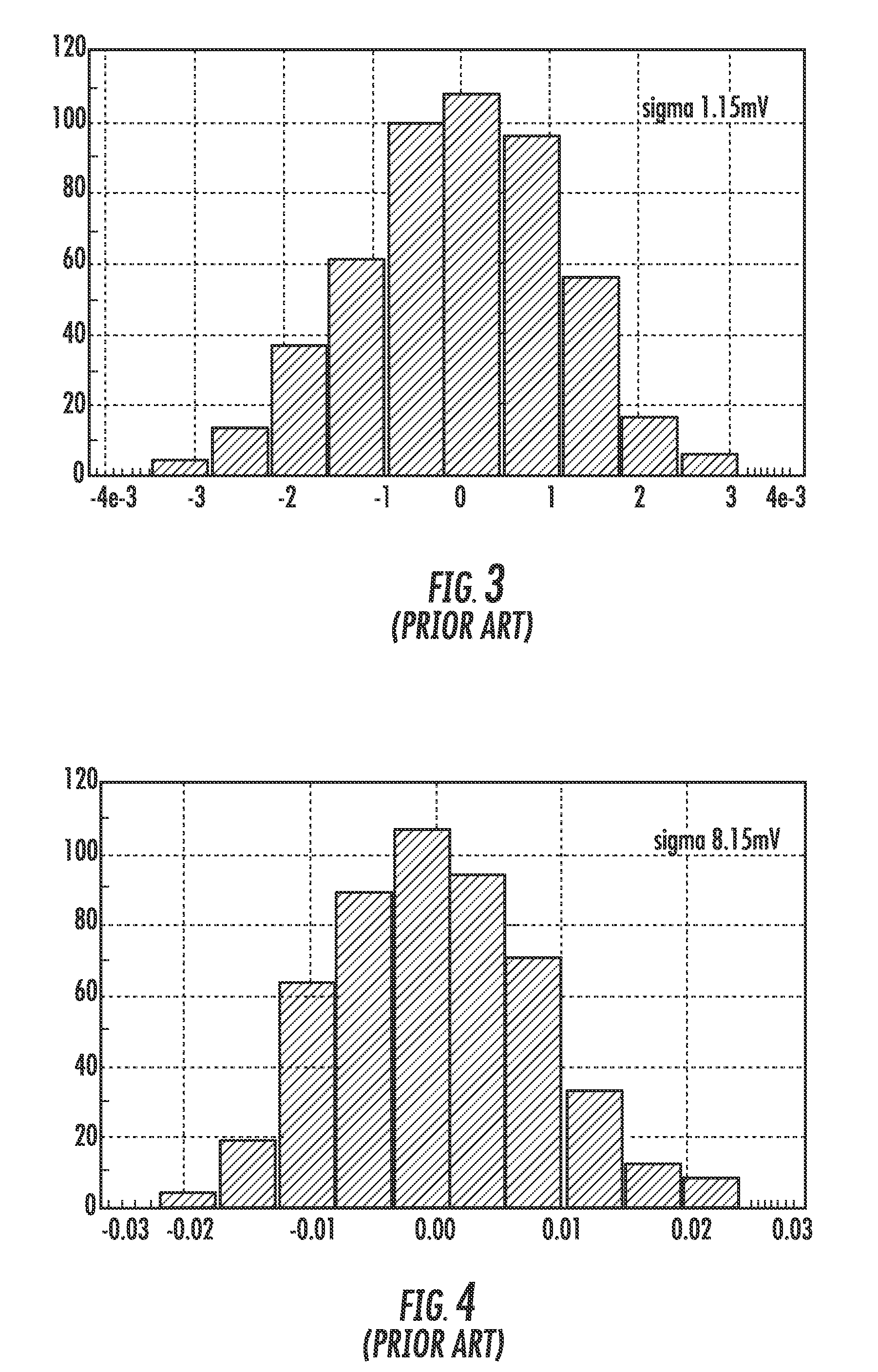 Current sensing circuit for pwm applications with pulse width modulation and corresponding current process