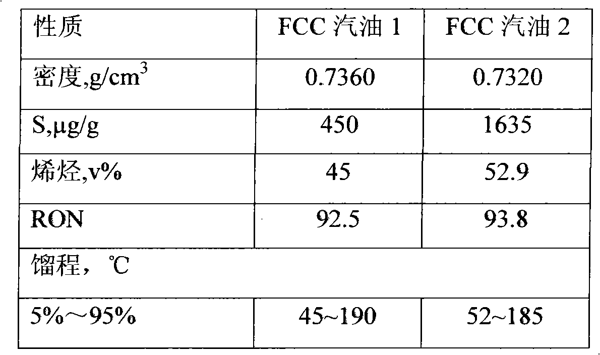 Hydrotreating process for light hydrocarbons