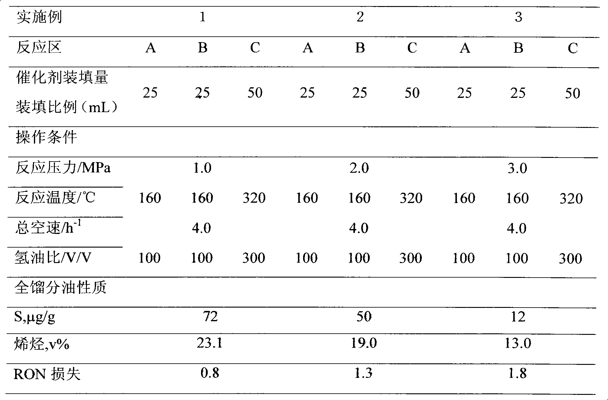 Hydrotreating process for light hydrocarbons