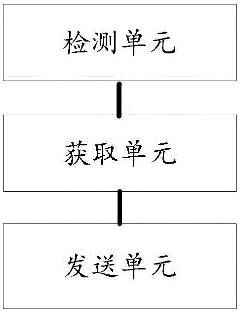 Relay zero-cross detection method and device and relay zero-cross calibration method and device