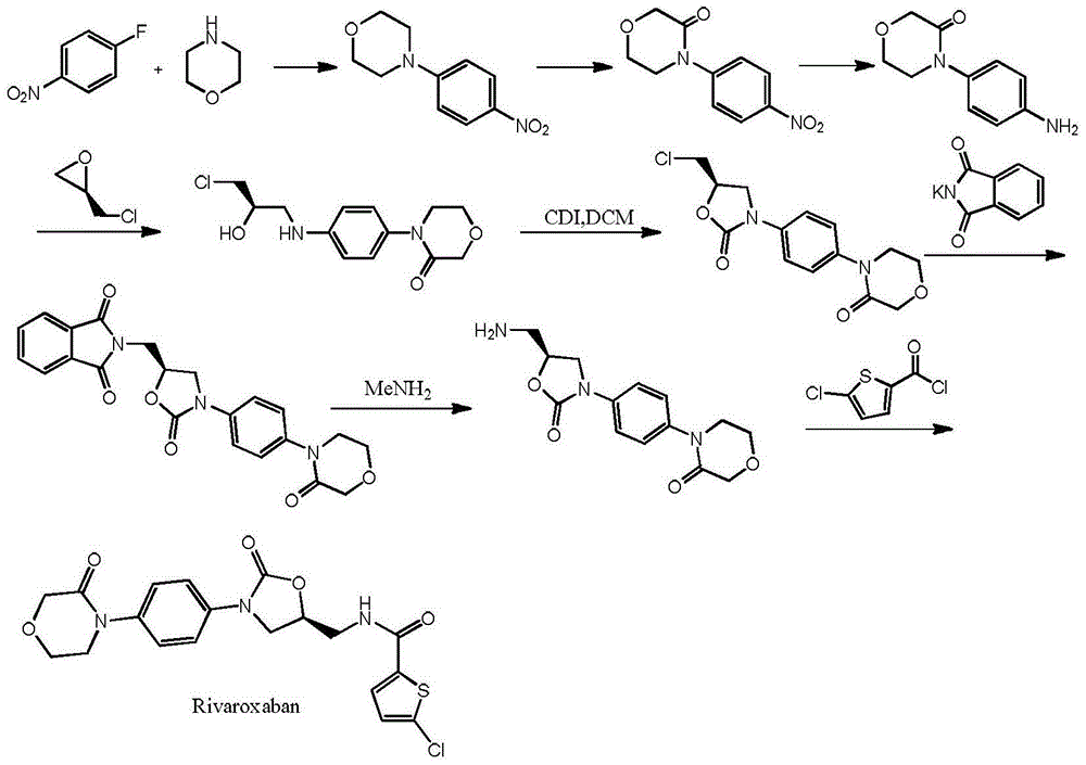 Preparation method of rivaroxaban