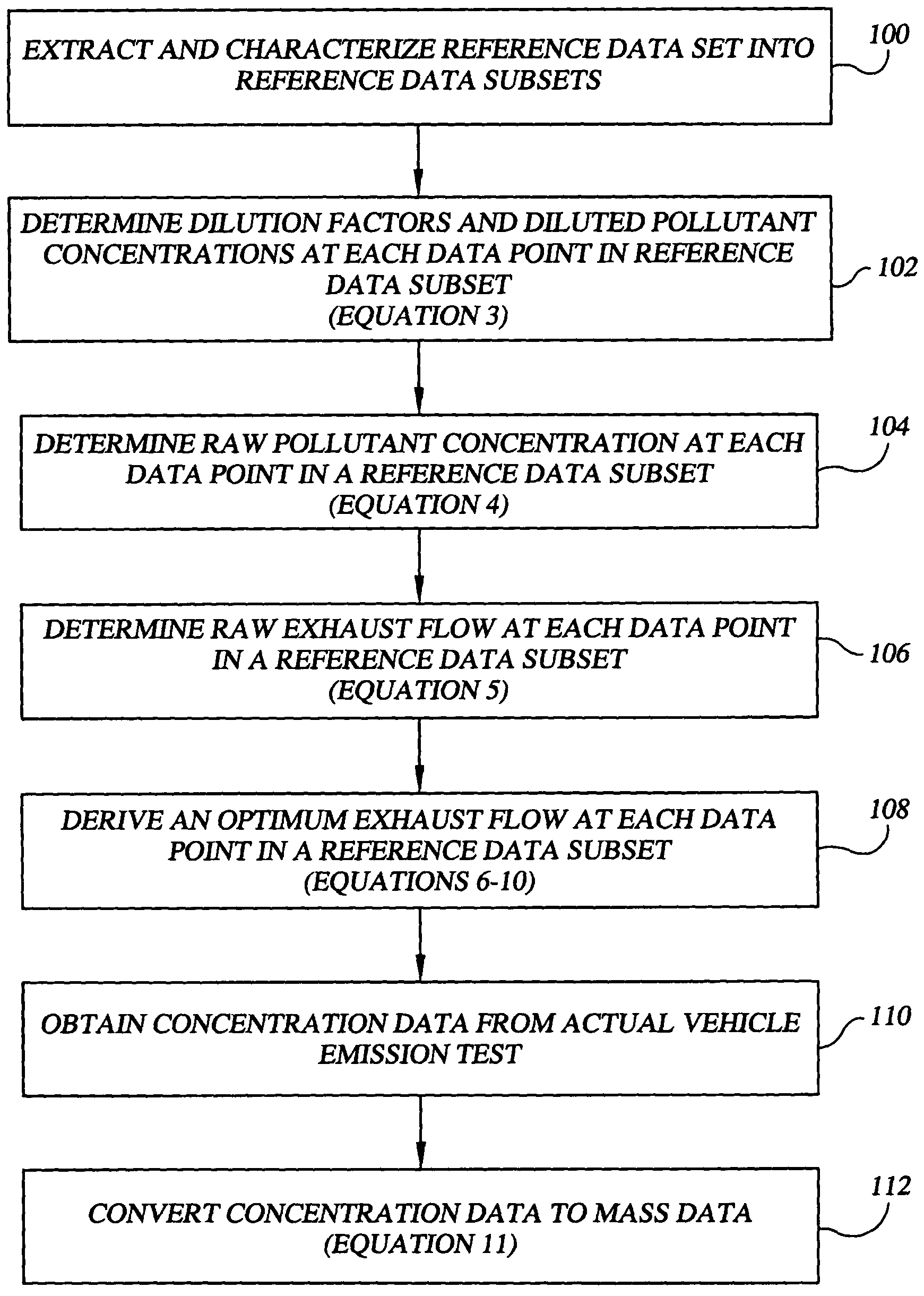 Method and system for vehicle emission testing