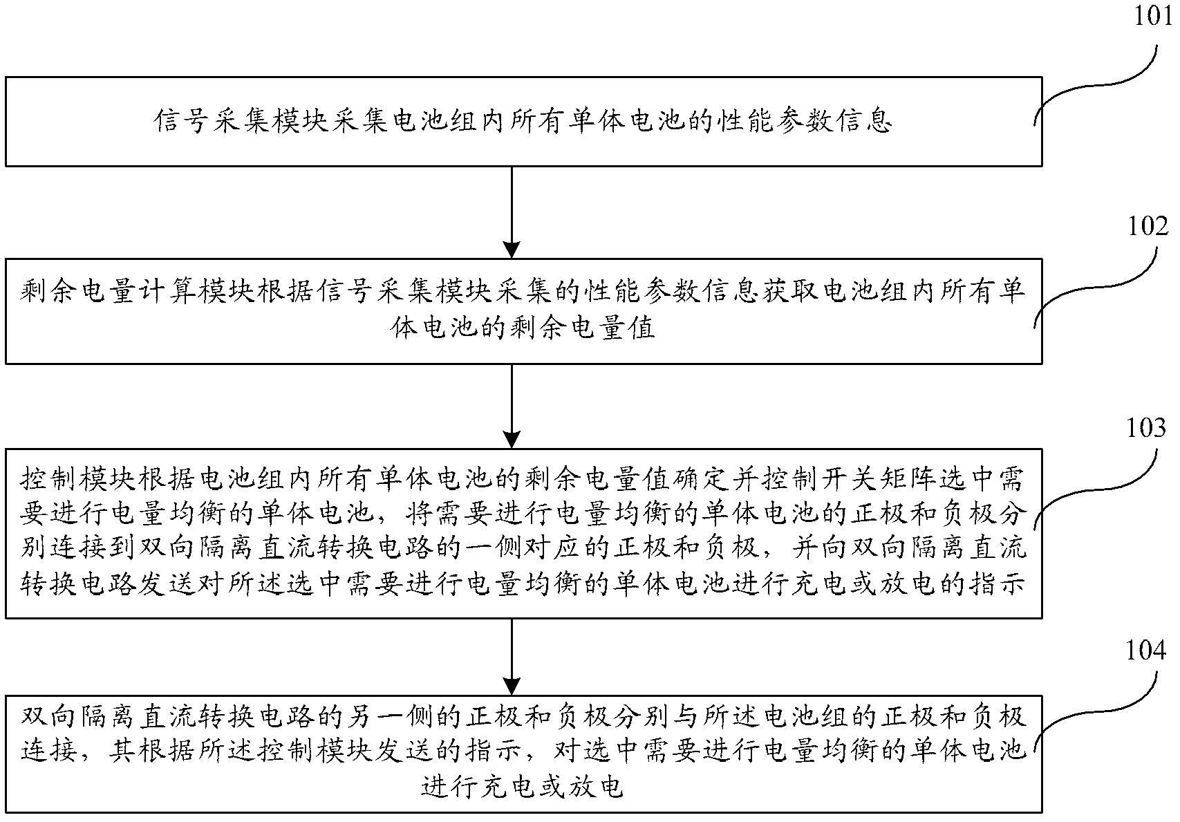 Method and system for equalizing electric quantity of single batteries