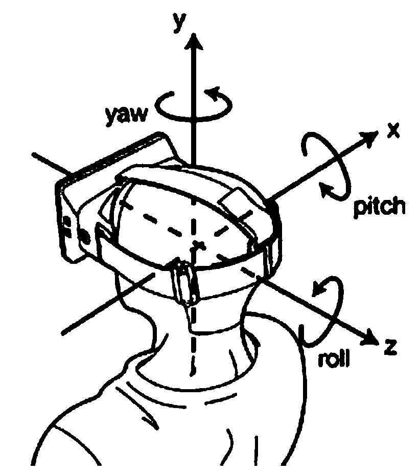 Head posture detecting method for fatigue driving detection