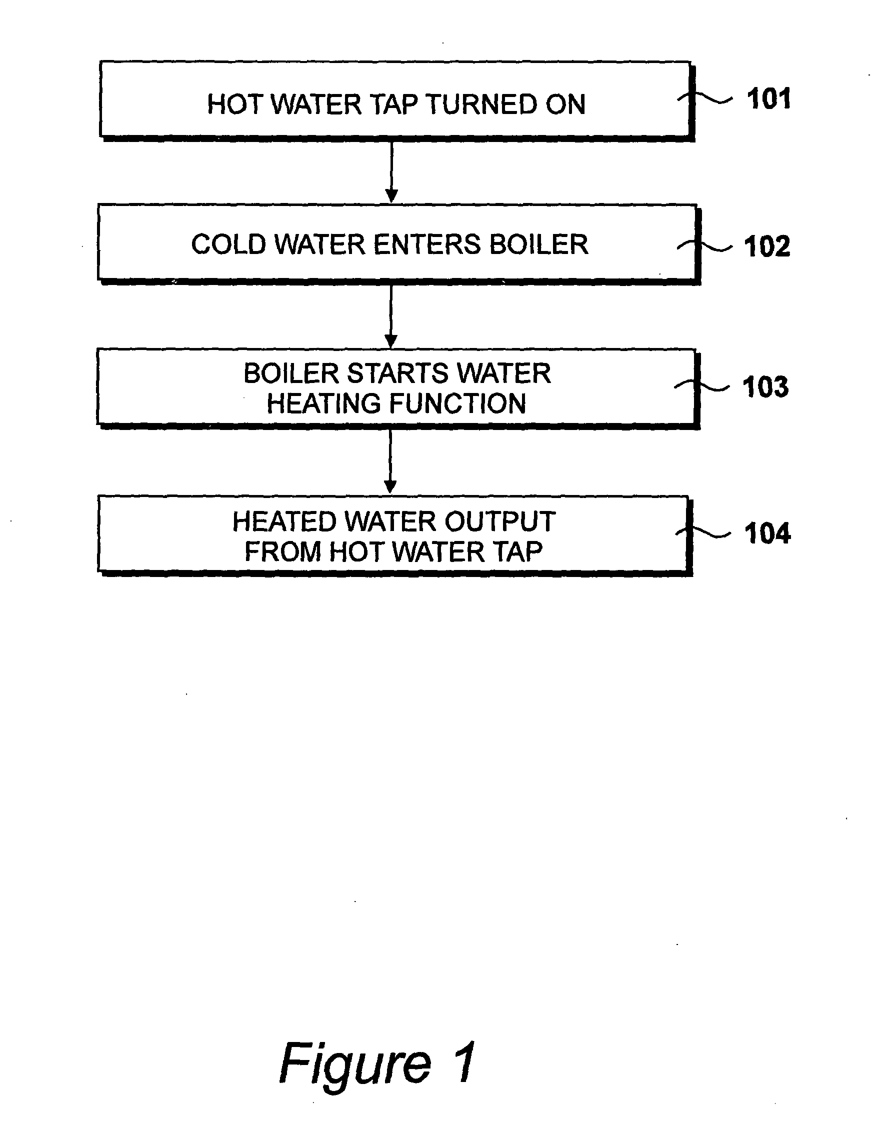 Flow control