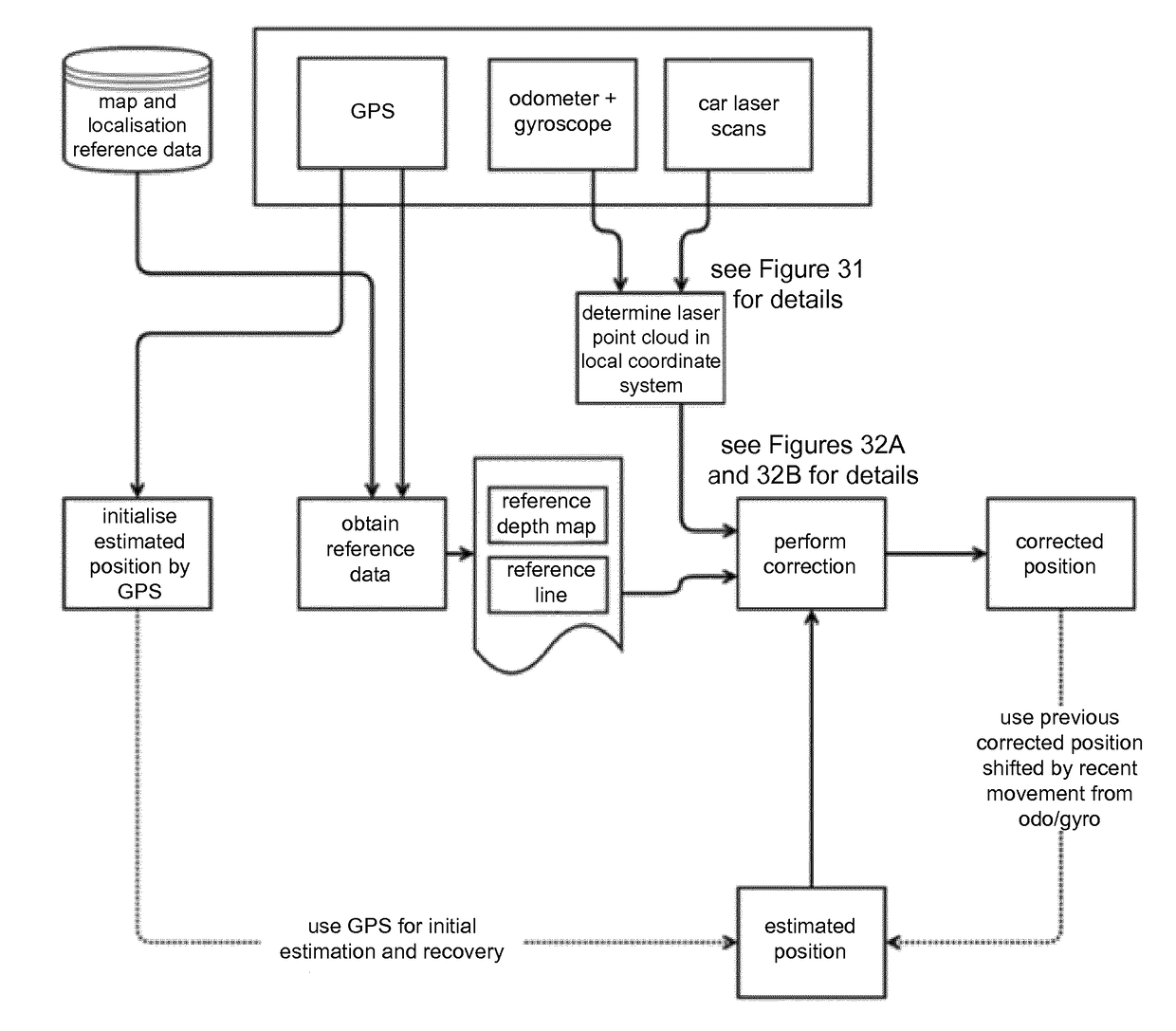 Methods and Systems for Generating and Using Localization Reference Data