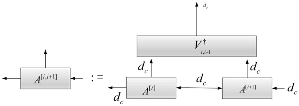 Quantum secret sharing method and system based on tensor network state dynamic compression