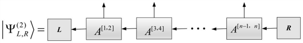 Quantum secret sharing method and system based on tensor network state dynamic compression