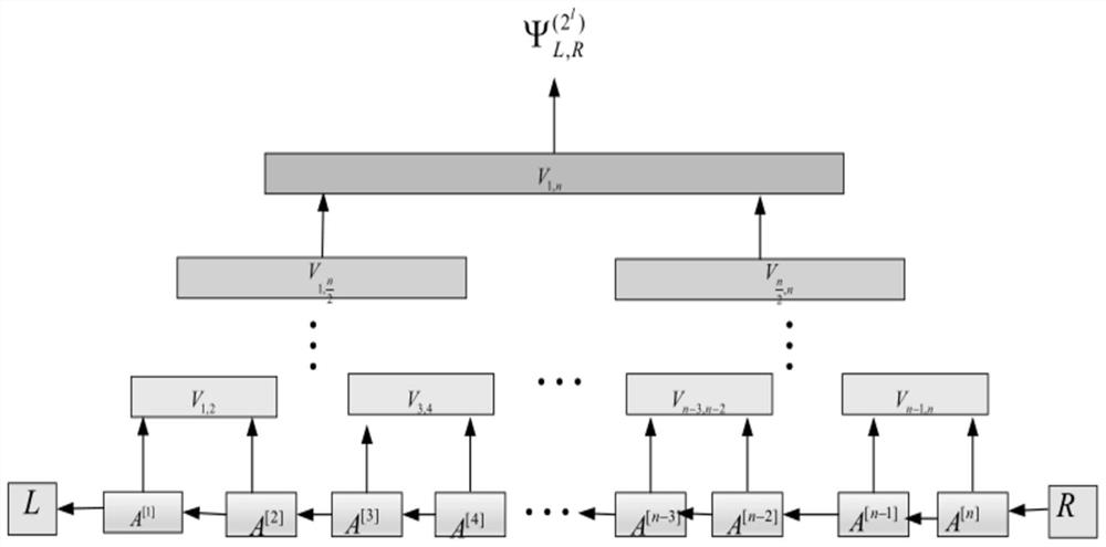 Quantum secret sharing method and system based on tensor network state dynamic compression