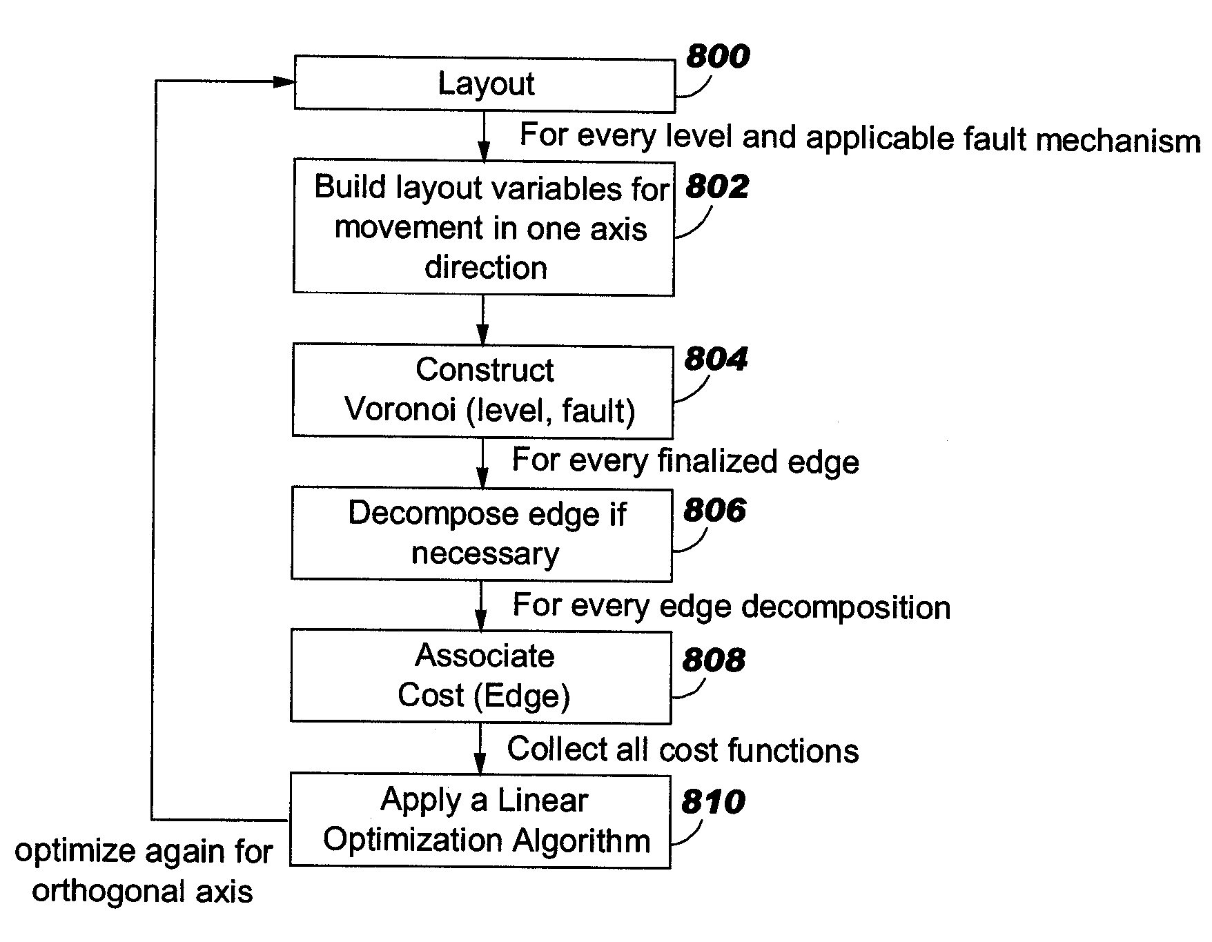 Integrated circuit yield enhancement using voronoi diagrams