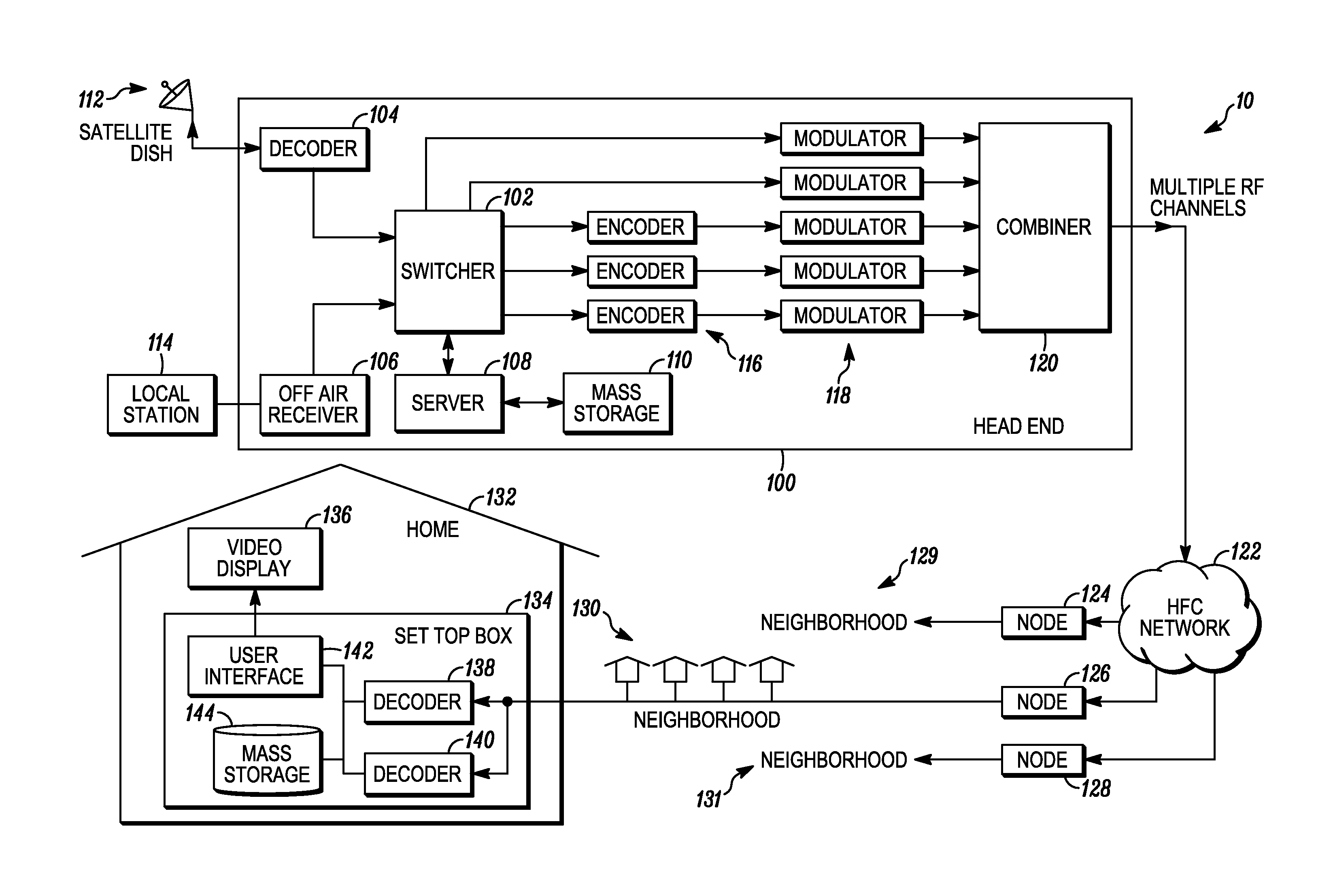 Devices and methods for sample adaptive offset coding