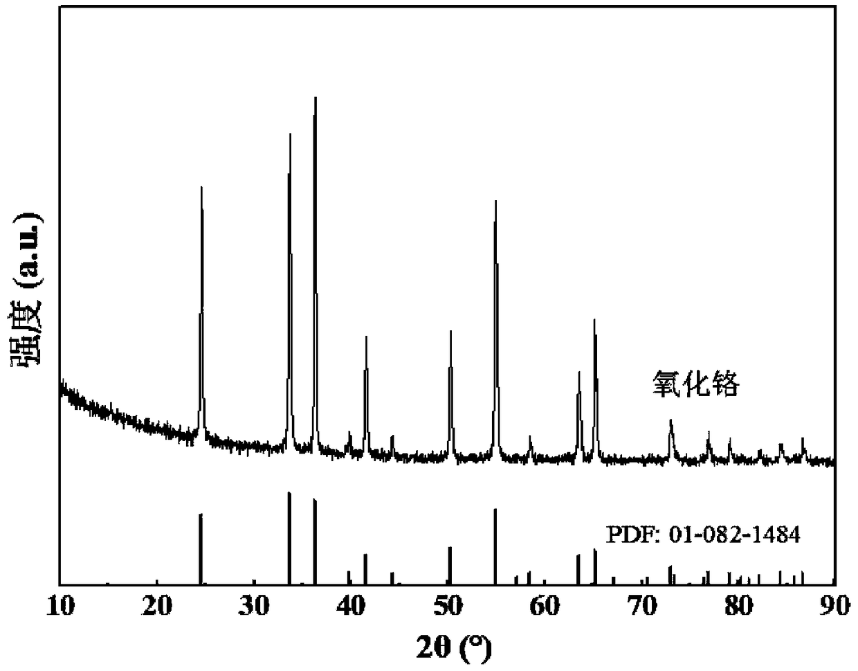 Chromium oxide and preparation method thereof