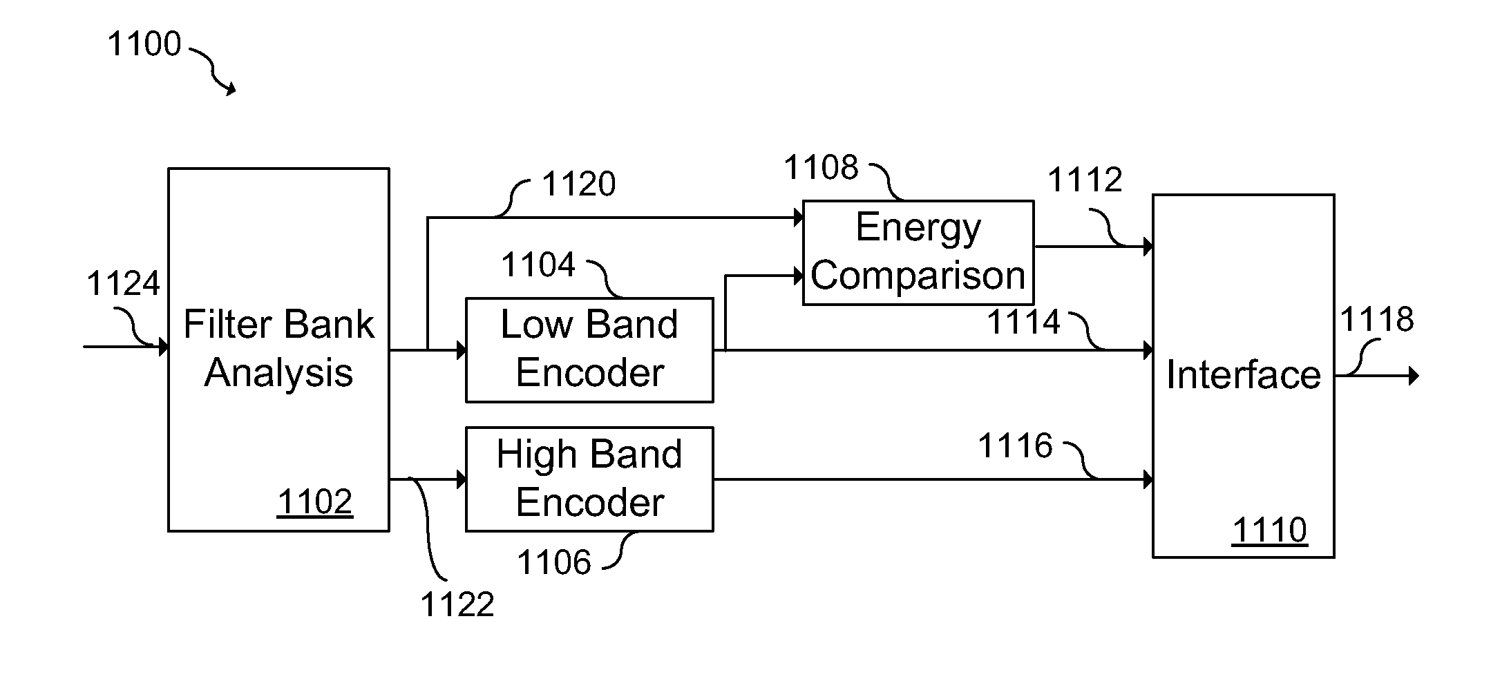 Energy envelope perceptual correction for high band coding