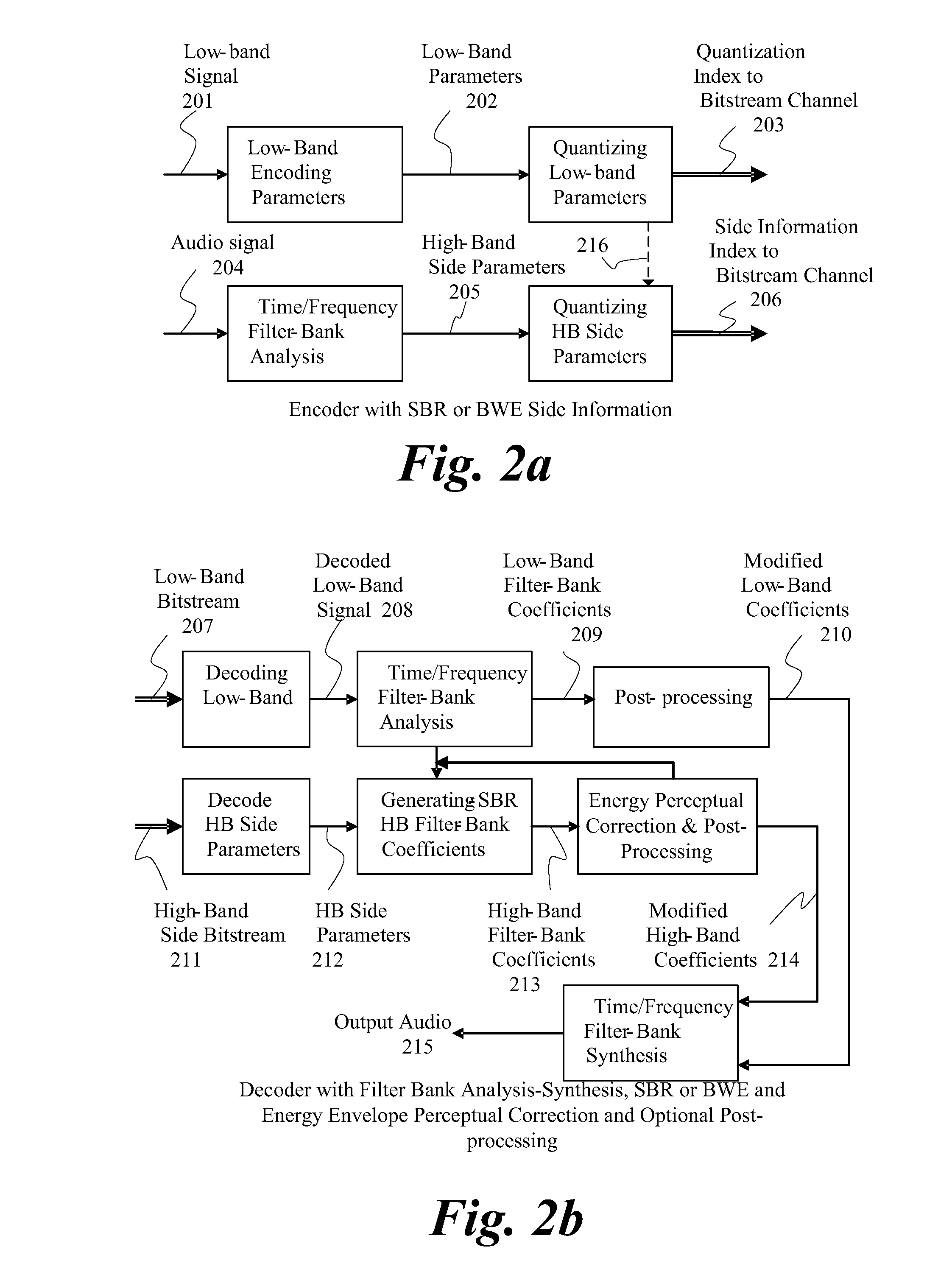 Energy envelope perceptual correction for high band coding