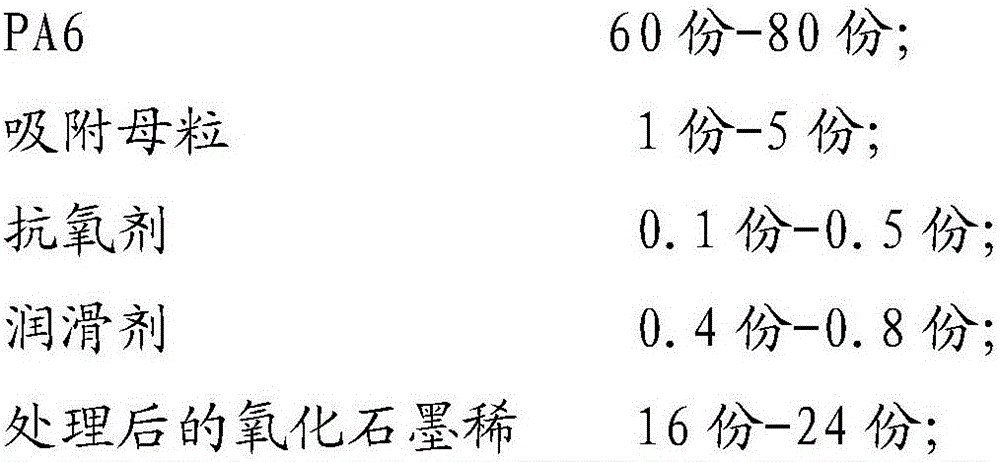 Antistatic low-VOC (volatile organic compound) polyamide 6 composite material and method for preparing same