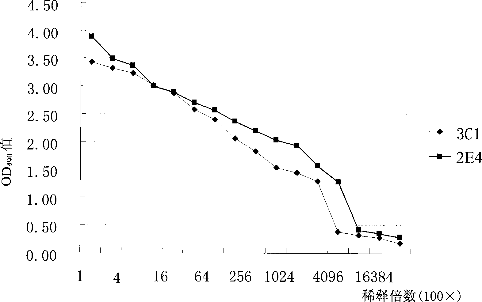 Preparation and use of antibacterial peptide PMAP-23 monoclonal antibody