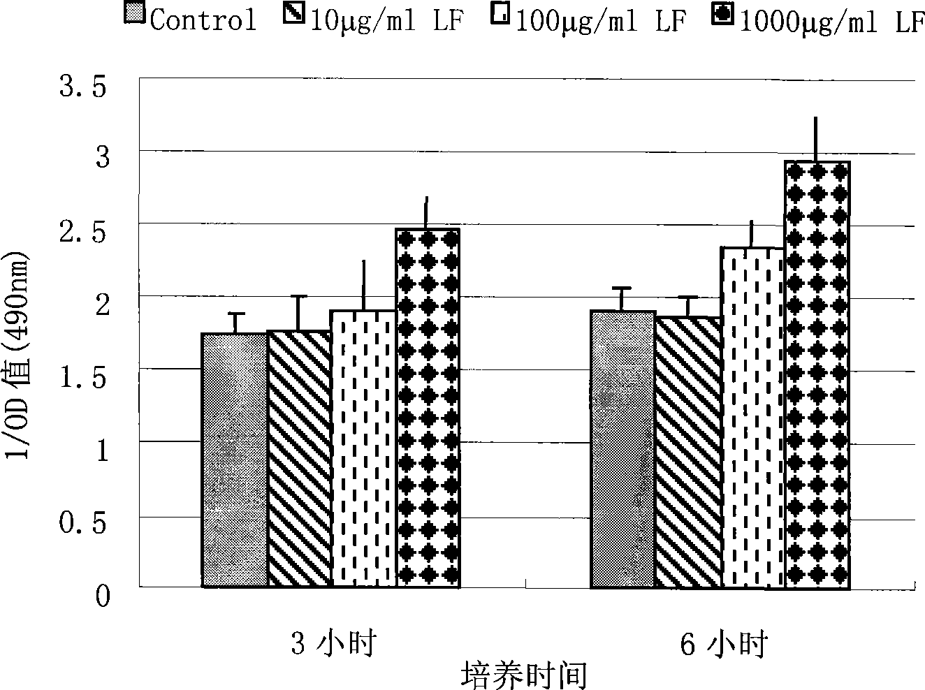 Preparation and use of antibacterial peptide PMAP-23 monoclonal antibody