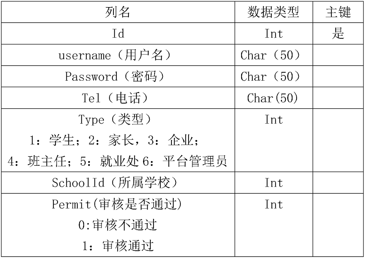 Student practice and employment recruitment system capable of pushing matched data in bidirectional manner