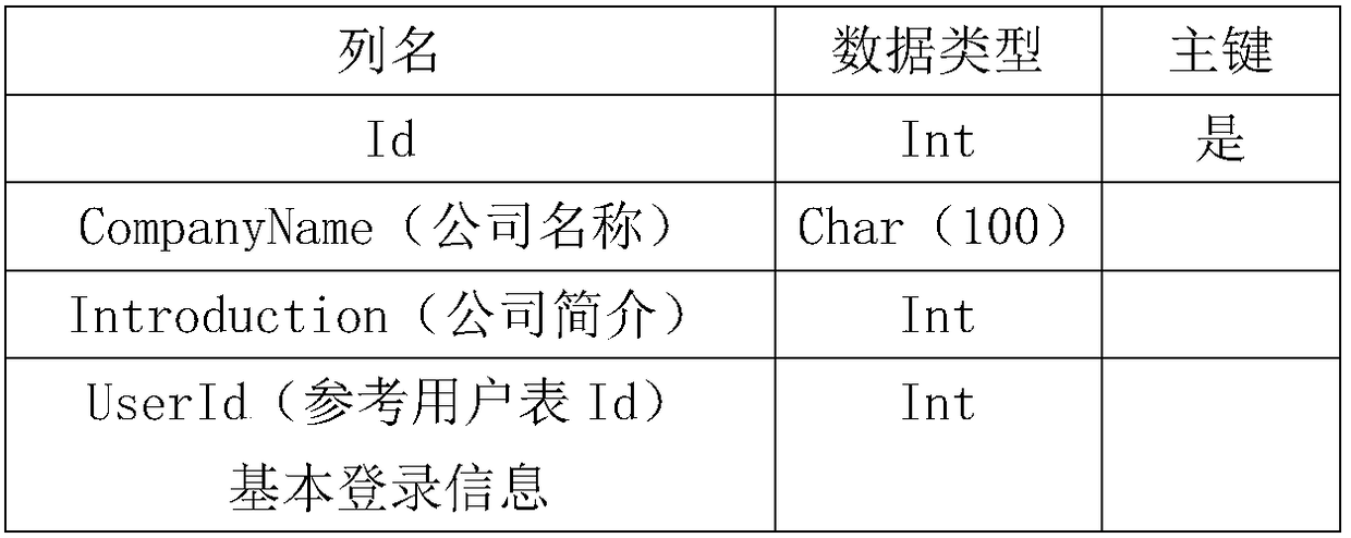 Student practice and employment recruitment system capable of pushing matched data in bidirectional manner