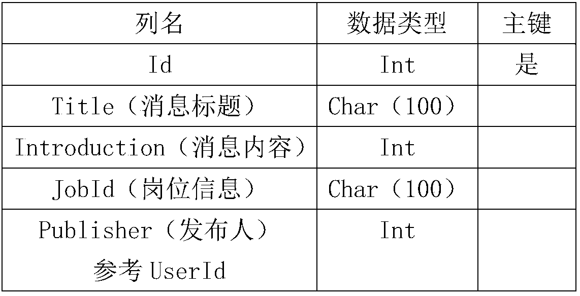 Student practice and employment recruitment system capable of pushing matched data in bidirectional manner